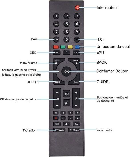 Télécommande tv grundig [ OFES Mars ] | Clasf