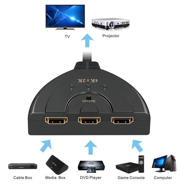 Vivanco Commutateur HDMI automatique, 1080p 3x couplage HDMI