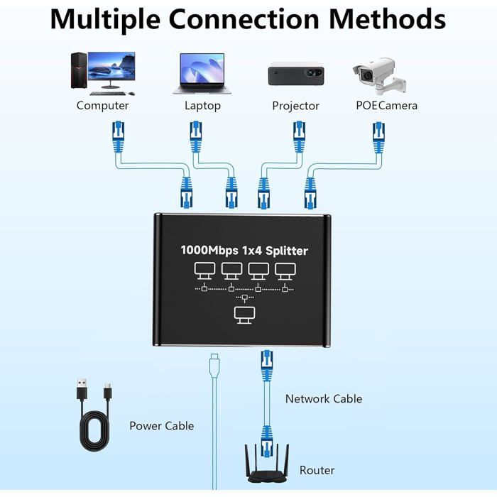 4 Port Ethernet Switch Rj45 Splitter 1000Mbps Multisocket Hub Ethernet ...