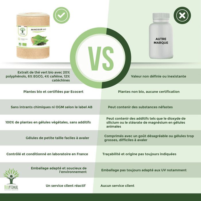 Complément Alimentaire Minceur Bio BIOPTIMAL - 200 Gélules - Fabriqué En France - Neuf