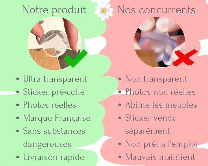 12 Protections D'angle Bébé Transparentes - Adhésif TESA Pour Coins De Meubles & Tables