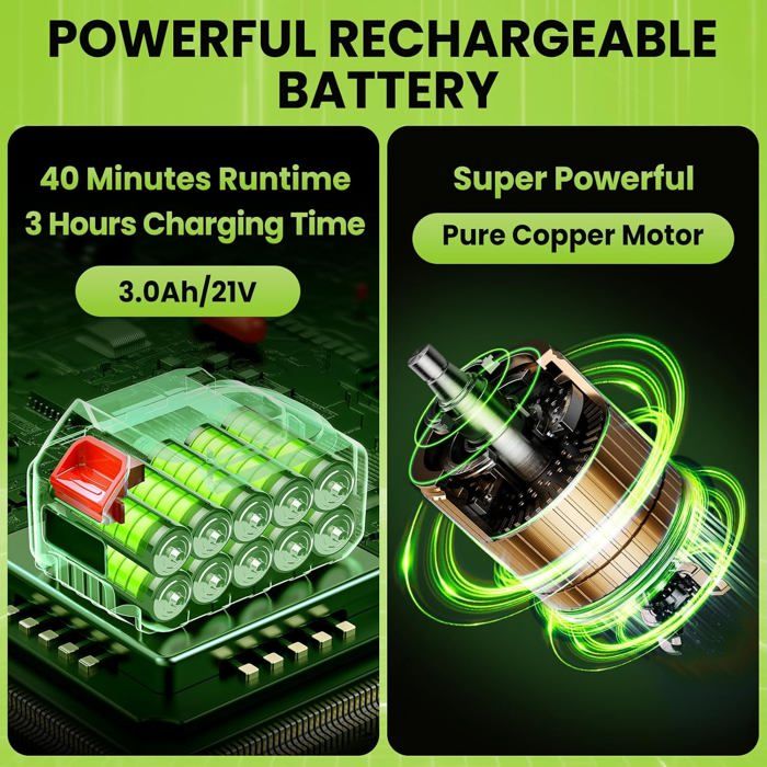 Nettoyeur Haute Pression sans Fil, 30bar Nettoyeur Haute Pression sur Batterie, 240 L/h, 6000mah Nettoyeur Haute Pression Portable, Tuyau de 5M, pour Le Nettoyage et Arrosage (2× Batteries Nettoyeur Haute Pression sans Fil, 30bar Nettoyeur Haute Pression sur Batterie, 240 L/h, 6000mah Nettoyeur Haute Pression Portable, Tuyau de 5M, pour Le Nettoyage et Arrosage (2× Batteries
