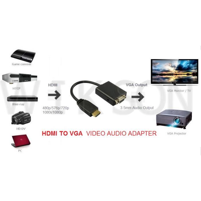 Convertisseur HDMI vers VGA + Audio adaptateur HD