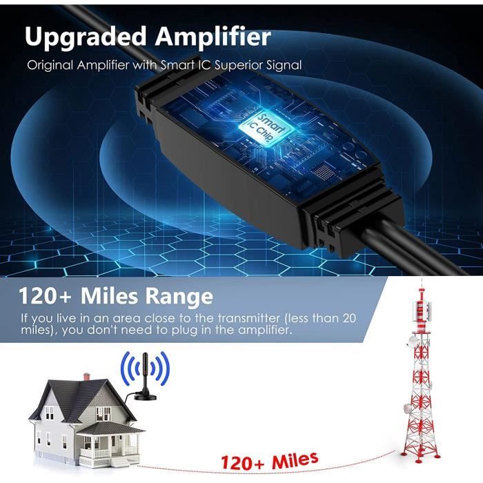 Antenne TV Intérieur Puissante TNT HD,420KM Antenne HDTV Numérique