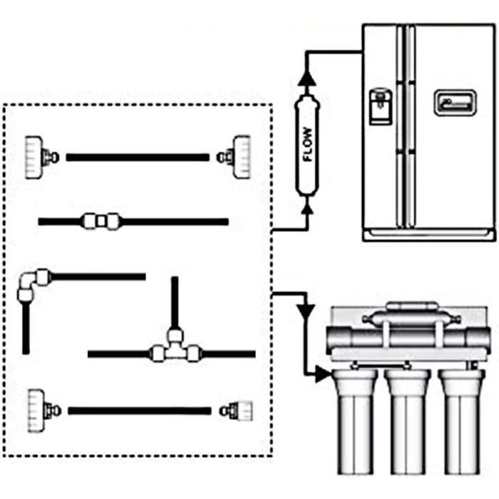 Tuyau d'alimentation en eau, kit de connecteurs de réfrigérateur