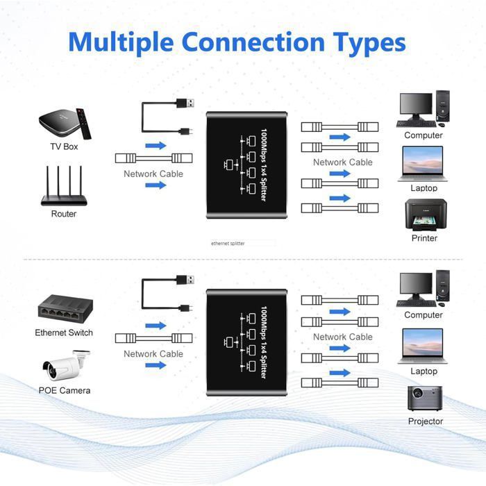 Switch Red Rj45 Ethernet Switch 1 To 4 Switch Rj45 1000Mbps Multisocket Rj45 Ethernet ...