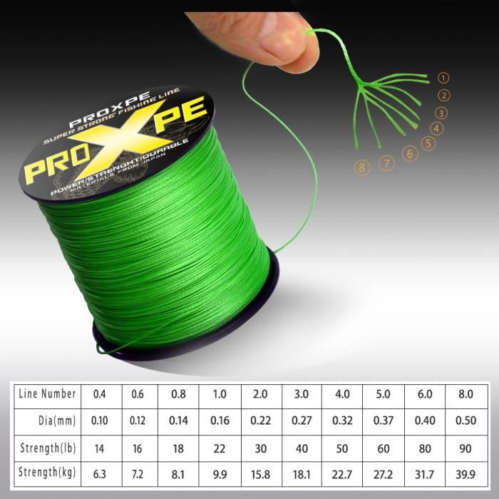 Leurre Souple (wobbler) Bassday MOGUL MANIVELLE - Modèle CIBLE 3, Couleur P-50, 57mm, 16g, Flottant