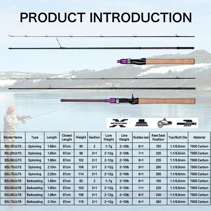 Canne Pêche Eau Douce Et Salée Canne à Pêche Casting Télescopique Fiorky - Ultralégère - En Fibre Haute Densité - Pour Eau Douce Et Eau Salée