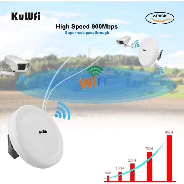 Point D'accès Extérieur KuWFi 900Mbps - Portée 2-3 Km, Idéal Pour Caméras IP