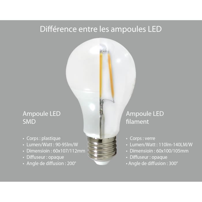 Ampoule led, réflecteur E14, 110lm = 25W, blanc chaud, OSRAM