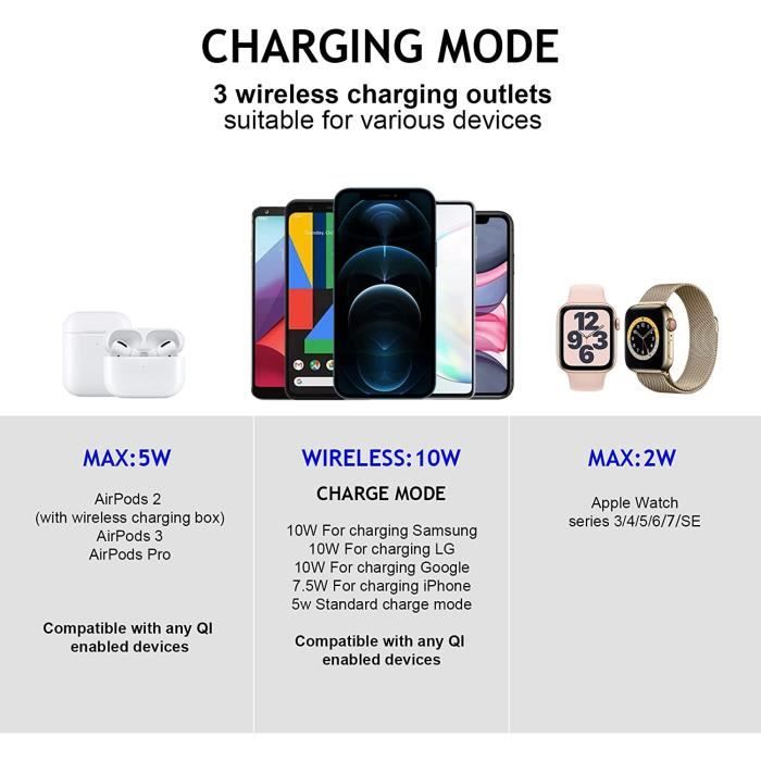 Station De Charge Apple 3 En 1 Chargeur Iphone Apple Watch Airpods Station  Recharge Apple Compatible Avec Appareils Qi Adapta[J1420] - Cdiscount  Téléphonie