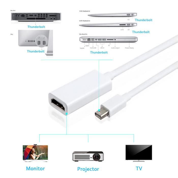 Pack HDMI pour MACBOOK Air APPLE (Cable HDMI 2m + Adaptateur Type