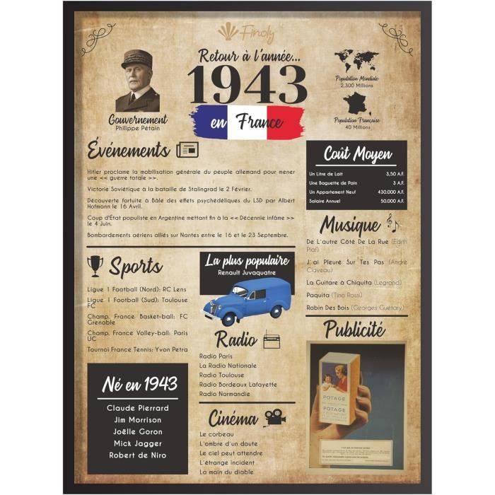 Retour En 1943 Affiche D‘Anniversaire 80 Ans Idée Cadeaux 80 Ans