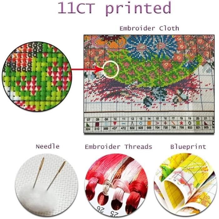 Kit Canevas Complet Adulte