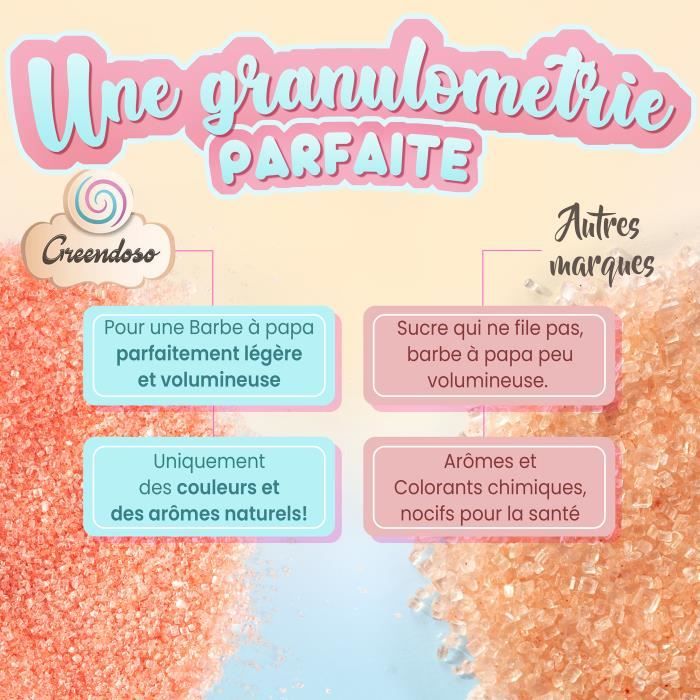 Sucre Barbe À Papa Pour Machine 500 Gr