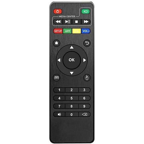 BV X96 Mini X96W X96 T9 T95Q T95Z Max Plus X96S X96 Pro