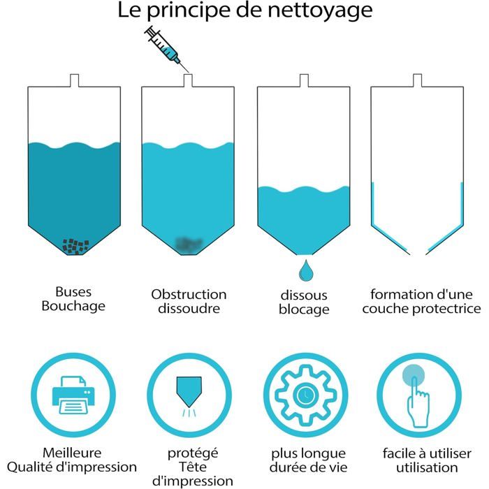 Kit De Nettoyage Pour Tête De Cassette - Solution Nettoyante Et Démagnétiseur - Pour Lecteurs Cassettes Voiture Ou Maison
