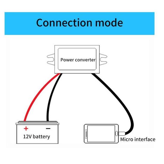 EJ.life Convertisseur 12V vers 5V 3A USB Micro pour Voiture Cdiscount Auto
