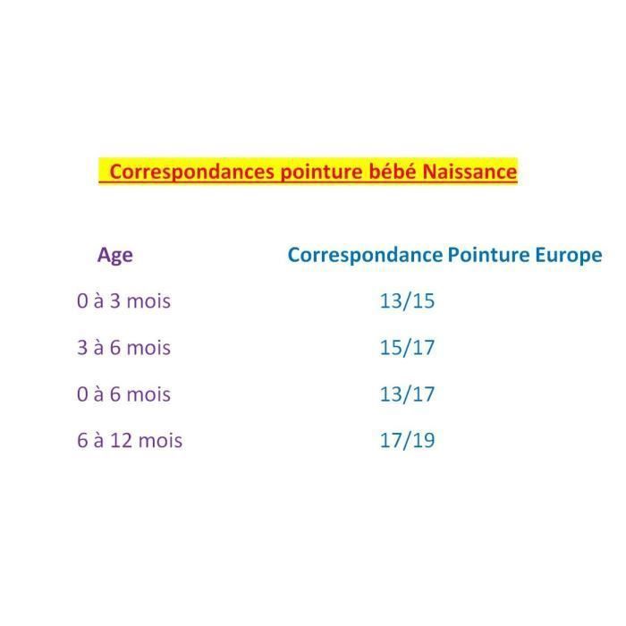Correspondance pointure hot sale age bebe