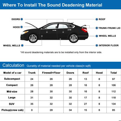 Isolation Acoustique Voiture Mousse 500x50cm - Amortisseur Chaleur Bruit Thermique