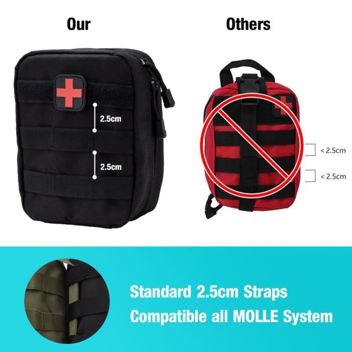 Sac à Dos Médical : Guide Complet des Caractéristiques, Utilisations et