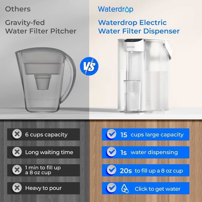 Waterdrop Instant Electric Water Filter Jug with a 3-Months Filter, 3.5L Countertop Water Filter System, Reduces Chlorine, Lead, Mercury, Reduce PFAS, PFOA/PFOS, 757 Litres, Blue (NOT Reduce TDS