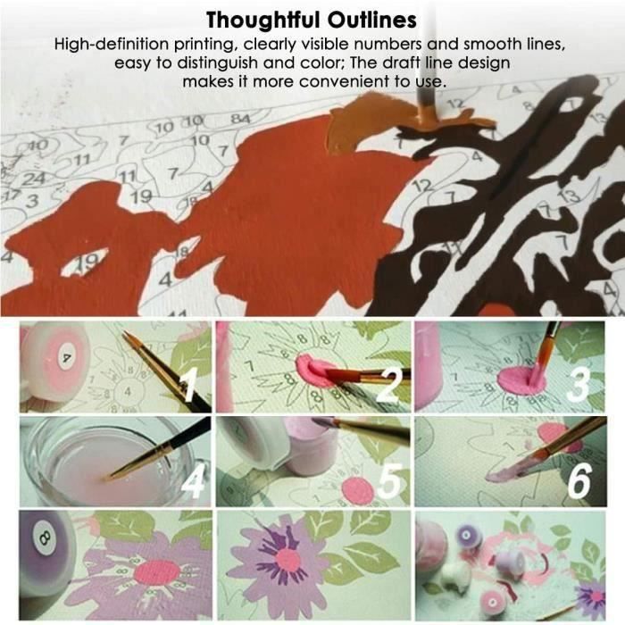 Kit de peinture au numéro Cactus - The Art of Indiscipline