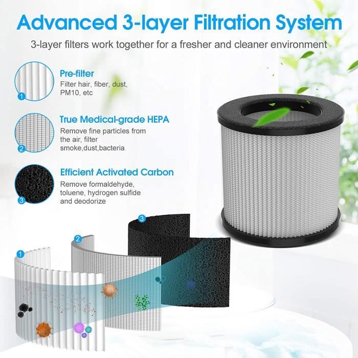Purificateur d'air hepa, filtre à charbon actif à 3 couches et filtre hepa  h13, 4320h SOGO