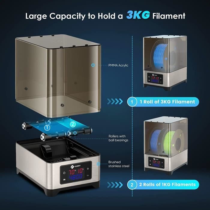 KIMISS boîte sèche d'imprimante 3D Boîte de séchage de filament  d'imprimante 3D Film de chauffage PI Boîte sèche d'impression - Cdiscount  Informatique