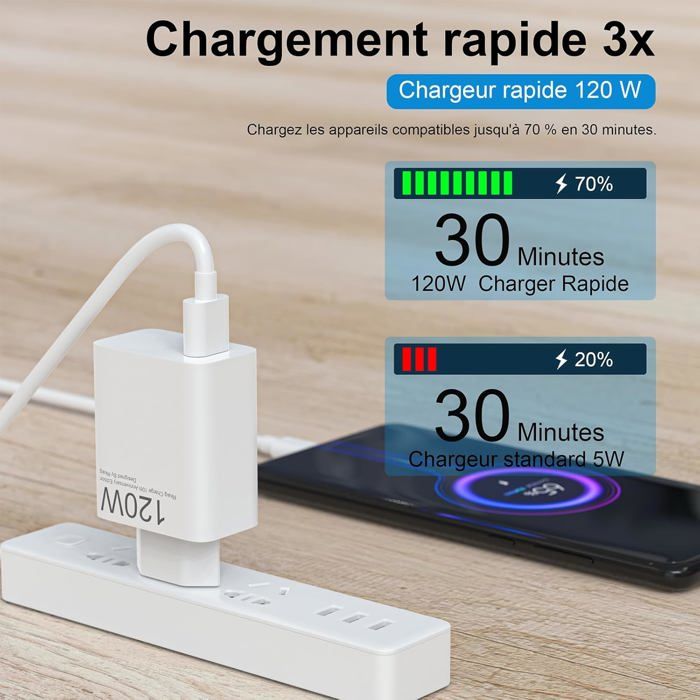 Chargeur Rapide Compatible Avec Xiaomi Redmi 13C/12/A3, Xiaomi Mi 10 11 10T 11T Lite Pro, Redmi Note 13 12 11 9 Pro 11S, USB Chargeur Et Câble De 1,5M