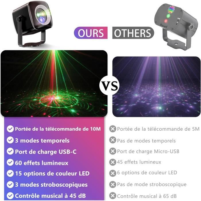Gobikey Boule Disco Rotation 360° Contrôlée Par Musique - Télécommande + Câble 2m - 15 Couleurs RGBP Pour Fêtes Et Réunions Familiales