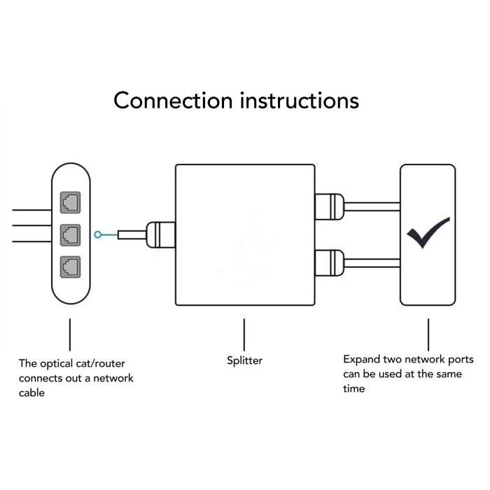 Sonew Répartiteur de câble Ethernet 1000 Mbps 1 à 2 Répartiteur Réseau  Ethernet RJ45 1 à 2, Adaptateur Réseau informatique pack