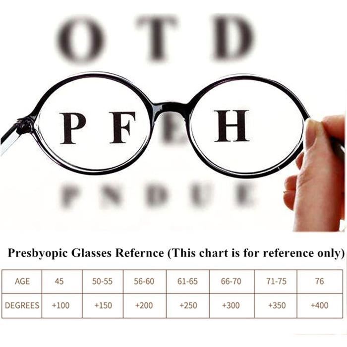 Lunettes presbytie cheap