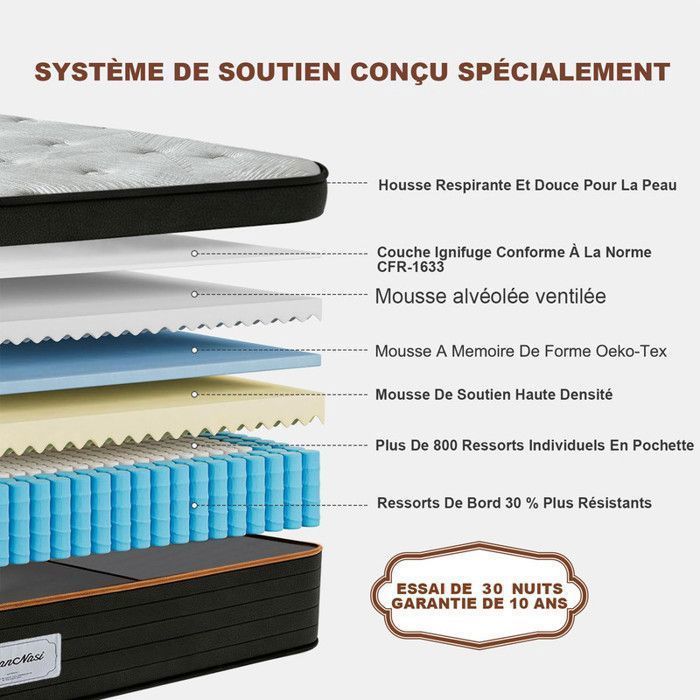 Sitemapcdatahttpsshopinf Inetcommatelas Tres Ferme 140x190
