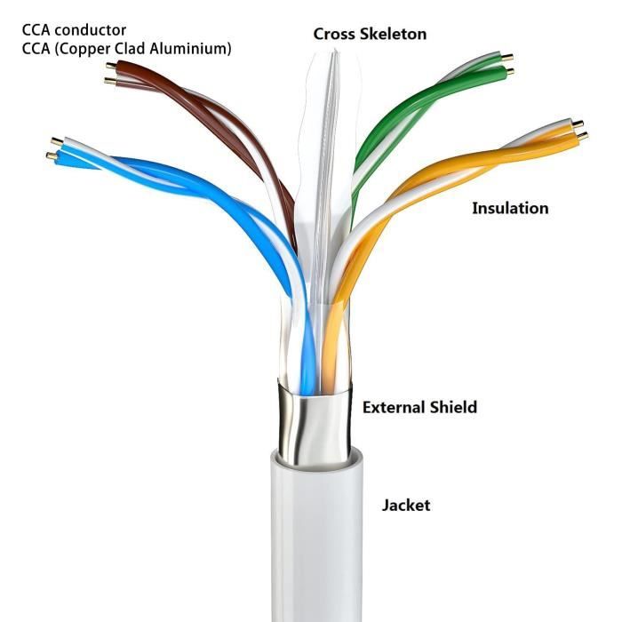 TechCraft Câble ethernet réseau Cat5e RJ-45 blindé 20 pi Vert
