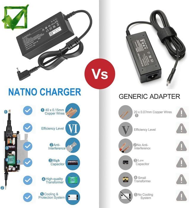 45W Chargeur Ordinateur Portable Pour Acer Swift 3 SF314 SF314-52G Swift 1 SF114 Aspire 5 A515-55 A515-56 Chromebook 11 13 14 15 R11 R13 CB3 CB5 C730 C738T C810 CB3-532 CB3-431 Spin 1 3 5 PA-1450-26