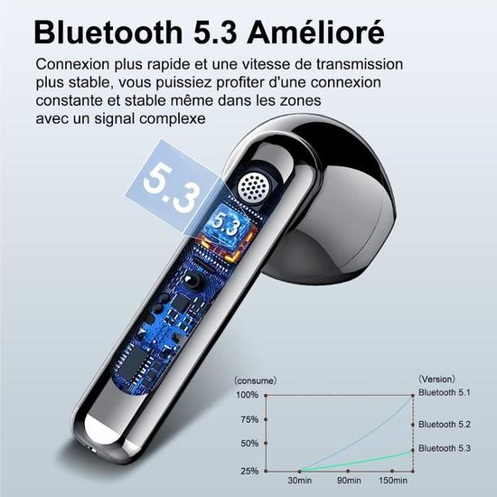 Ecouteur Sans Fil Bluetooth 5.3 Son Hi-Fi Stéréo Étanche IPX7 CAPOXO  Oreillette Bluetooth Écran LED