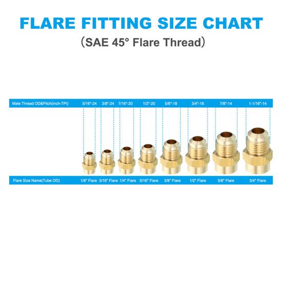 Raccord Rapide 1/4" à 3/8" Pour Système Eau RO - 2 Pièces Blanc - Sourcing Map