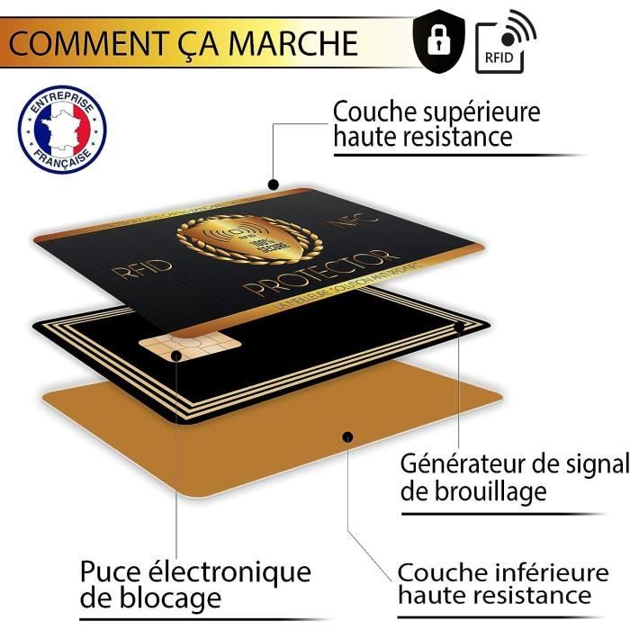Étui carte d'identité française - Anti-RFID / NFC