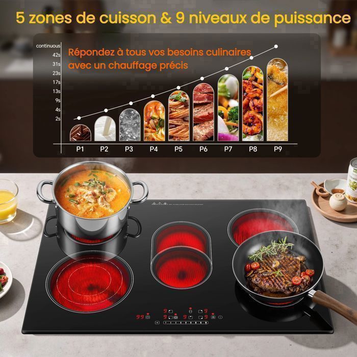 Plaque Vitrocéramique 2 Feux Avec Prise, Plaque De Cuisson Electrique 2 Feux Encastrable, 3000W Plaque Vitrocéramique 2 Feux Avec Prise, Plaque De Cuisson Electrique 2 Feux Encastrable, 3000W
