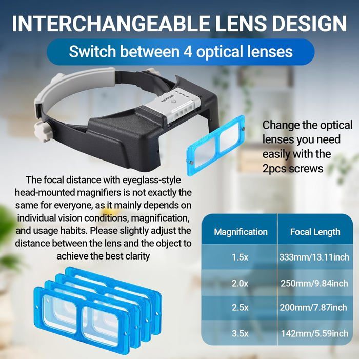 Loupe Lumineuse Rechargeable COYLAPY – 5 Verres 1,5x à 3,5x, Bandeau Mains Libres Pour Bricolage, Couture Et Réparation