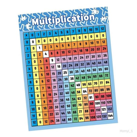 Poster Éducatif - Tables de Multiplication - Licorne