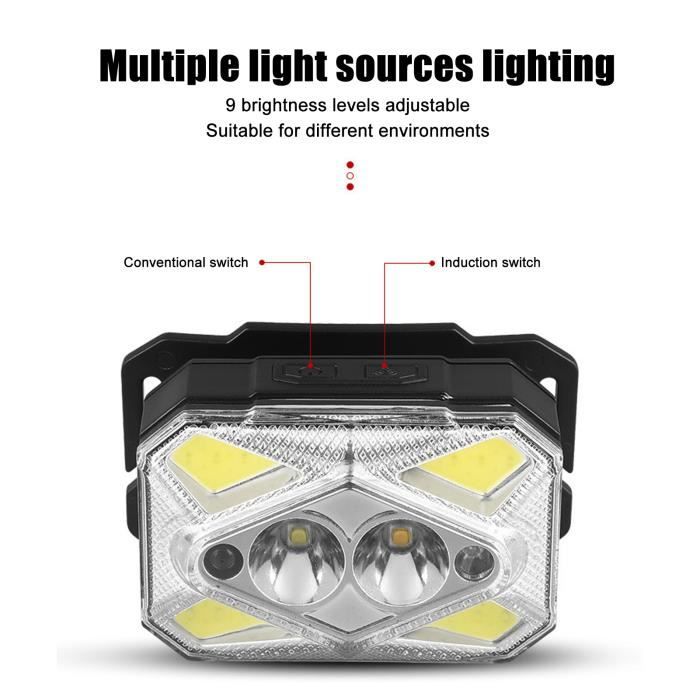 YIN Lampe frontale à capteur COB phare capteur de mouvement 9 Modes étanche  Type C charge rapide lumière frontale détachable YN013