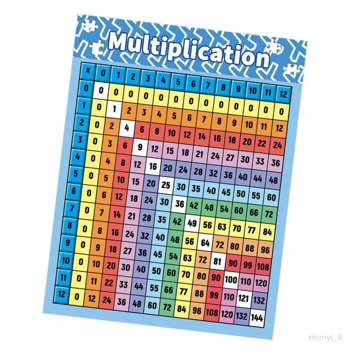Affiche de table de multiplication pour les enfants Tableau de
