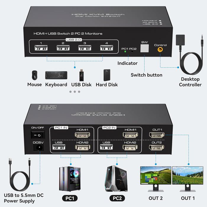 VPFET HDMI KVM Switch 2 pc 2 Monitore 4K60Hz Dual Monitor 2 Port Switcher für 2 PC mit 4 USB 2.0 Unterstütze Kopieren und Erweiterung modi Inline Steuerung Kabel und 2 USB 2.0 Kabel