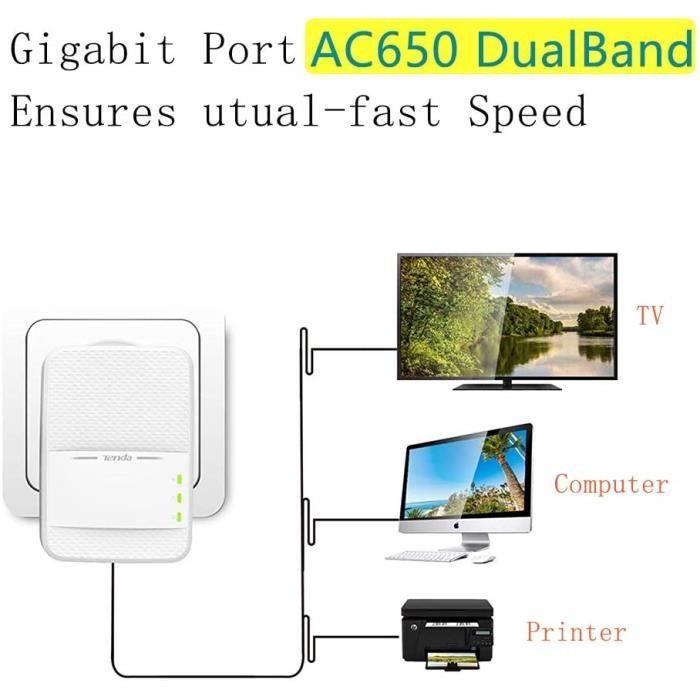 CPL kit 1000Mbps bi-bandes- Tenda PH10 Kit, AV1000 Adapteur wifi, 2 ports  Gigabit, Prise Homeplug AV2, Pack de 2