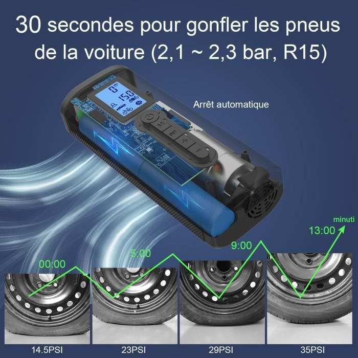 AP2-P Gonfleur Pneus Voiture & Batterie Externe (2in1) 150PSI Pompe a Velo  Mini Compresseur à