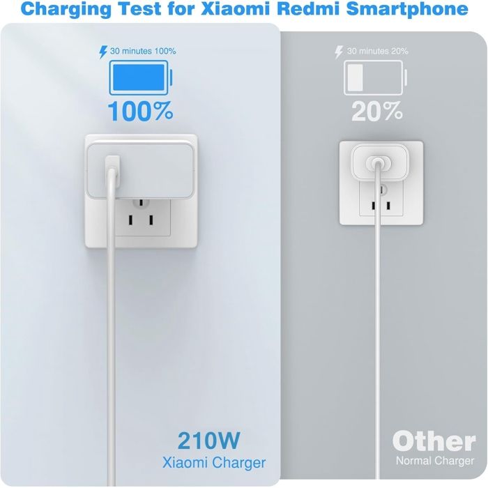 Chargeur USB-C 120W Avec Câble 2m 6A Pour Xiaomi, Redmi, Poco - Hypercharge Rapide Compatible 67W/55W/33W/18W - 2