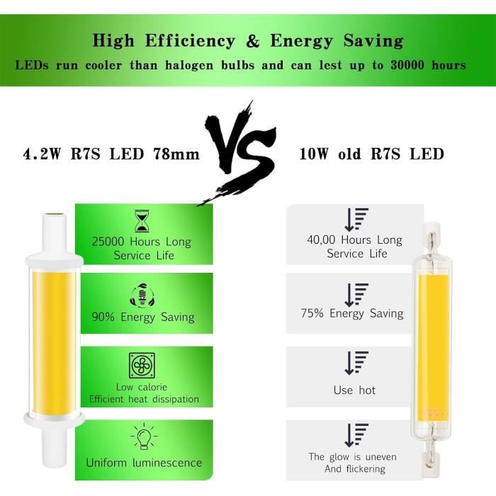 DoRight Lampadine LED R7s 78mm 6.5W 650LM Luce Fredda 6000K (Confezione Da 2) - Sostitutive Alogene 65W - 5