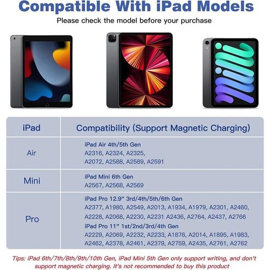 Chargeur pour Apple iPad 11, 12.9, Air 4, Pro 11, Pro 12.9, Mini 6  (A2072,A2324,A2461,A2568)